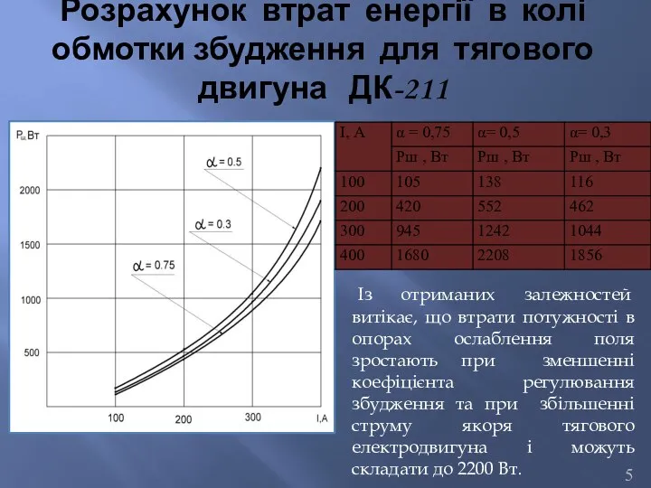 Розрахунок втрат енергії в колі обмотки збудження для тягового двигуна ДК-211