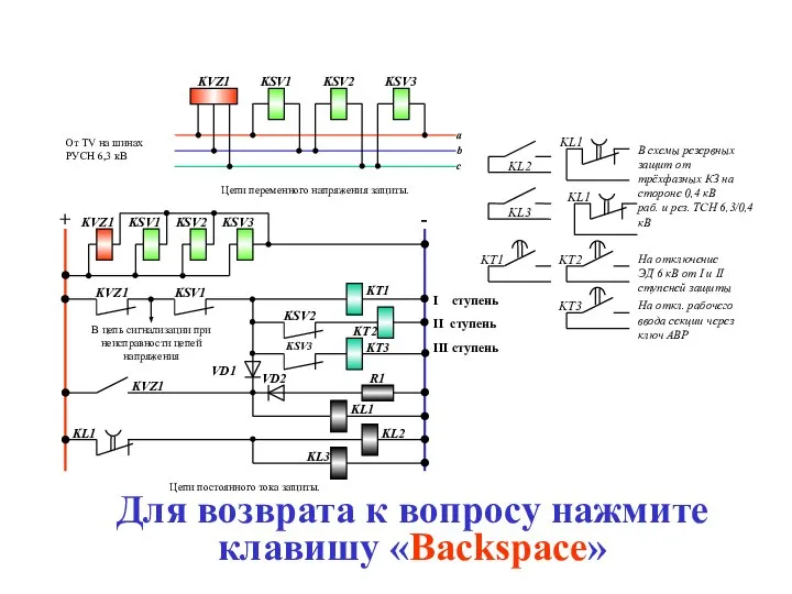 Для возврата к вопросу нажмите клавишу «Backspace»