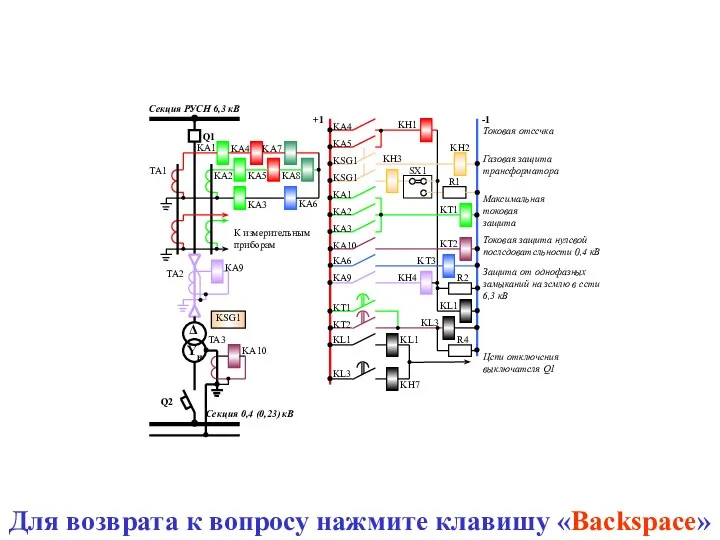 Для возврата к вопросу нажмите клавишу «Backspace»