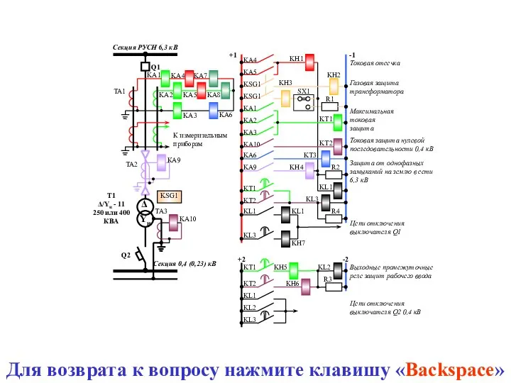 Для возврата к вопросу нажмите клавишу «Backspace»