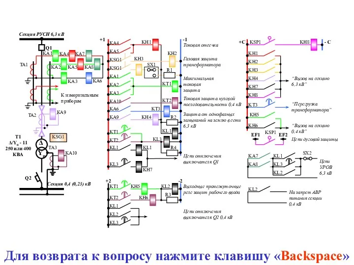 Для возврата к вопросу нажмите клавишу «Backspace»