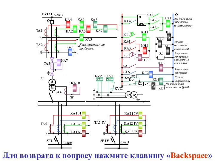 Для возврата к вопросу нажмите клавишу «Backspace»