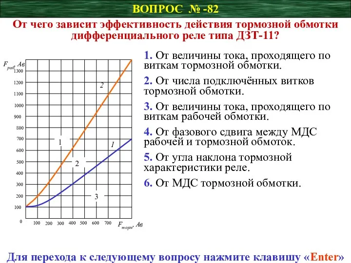 ВОПРОС № -82 От чего зависит эффективность действия тормозной обмотки дифференциального