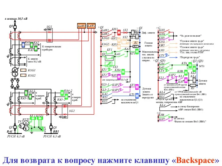 Для возврата к вопросу нажмите клавишу «Backspace»