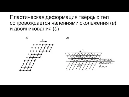 Пластическая деформация твёрдых тел сопровождается явлениями скольжения (а) и двойникования (б)