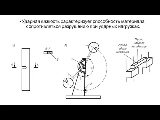 Ударная вязкость характеризует способность материала сопротивляться разрушению при ударных нагрузках.