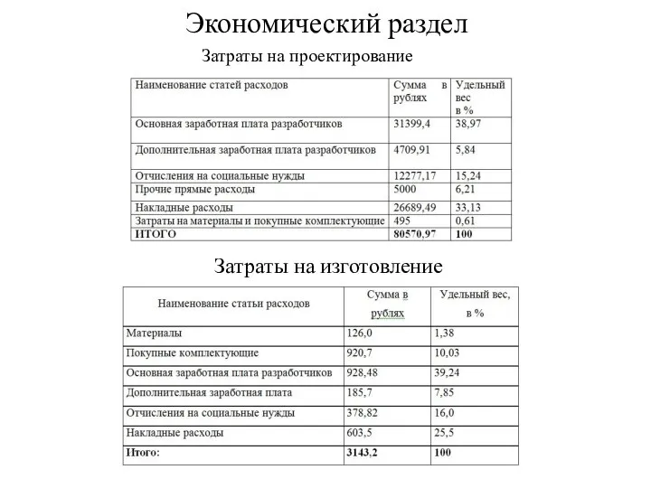 Экономический раздел Затраты на проектирование Затраты на изготовление