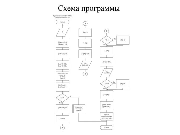 Схема программы