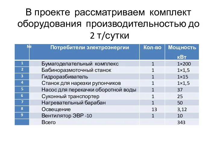 В проекте рассматриваем комплект оборудования производительностью до 2 т/сутки