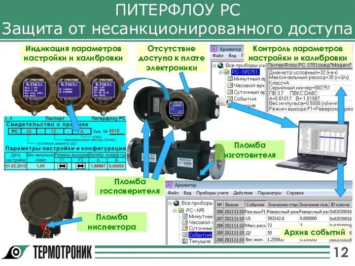 Пломба госповерителя Индикация параметров настройки и калибровки ПИТЕРФЛОУ РС Защита от