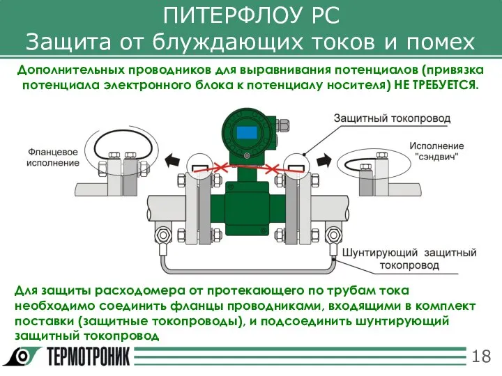 ПИТЕРФЛОУ РС Защита от блуждающих токов и помех Дополнительных проводников для