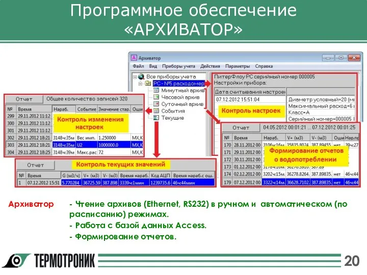 Программное обеспечение «АРХИВАТОР» Архиватор - Чтение архивов (Ethernet, RS232) в ручном