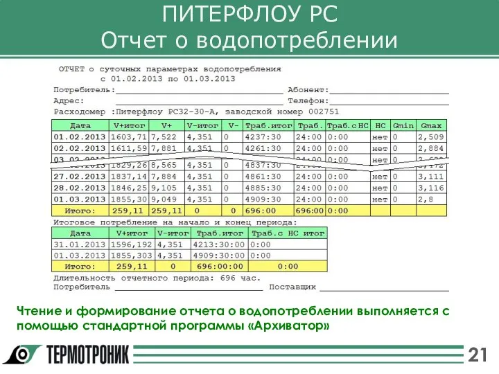 ПИТЕРФЛОУ РС Отчет о водопотреблении Чтение и формирование отчета о водопотреблении