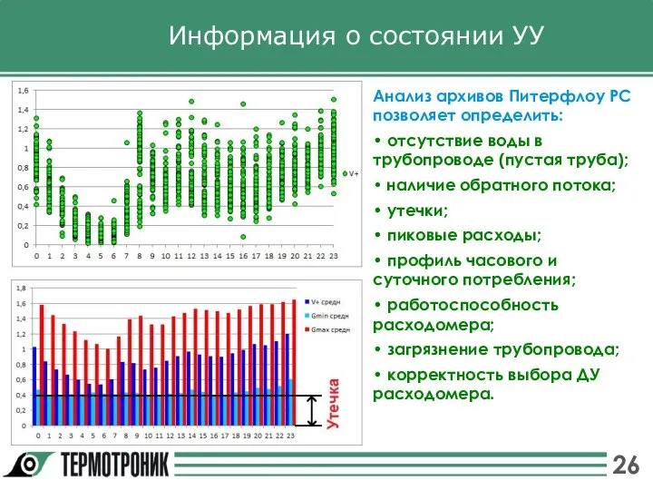 Информация о состоянии УУ Анализ архивов Питерфлоу РС позволяет определить: •