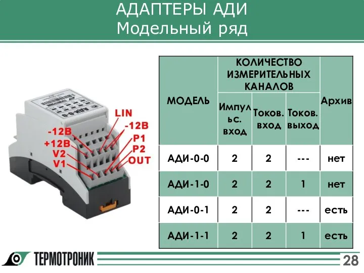 АДАПТЕРЫ АДИ Модельный ряд