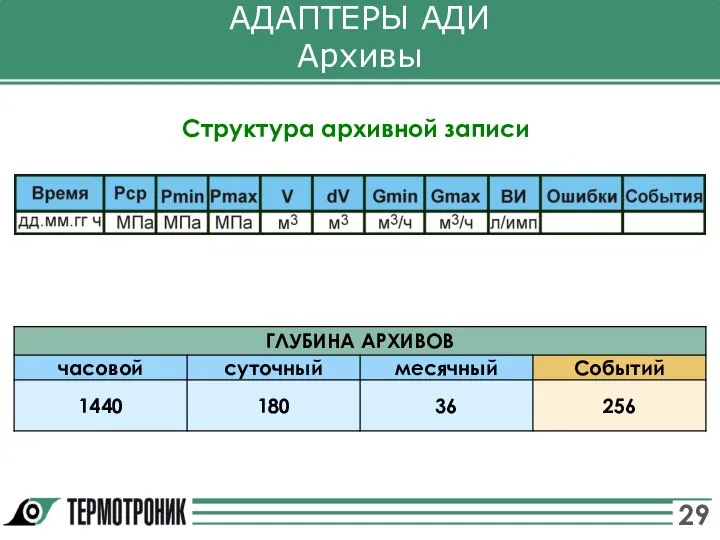 АДАПТЕРЫ АДИ Архивы Структура архивной записи