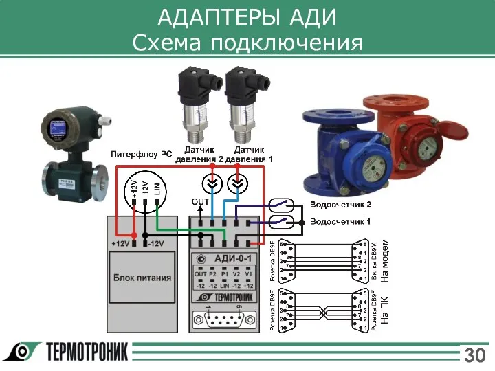 АДАПТЕРЫ АДИ Схема подключения