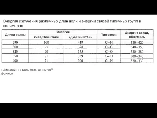 1 Эйнштейн = 1 моль фотонов = 6 *1023 фотонов Энергия