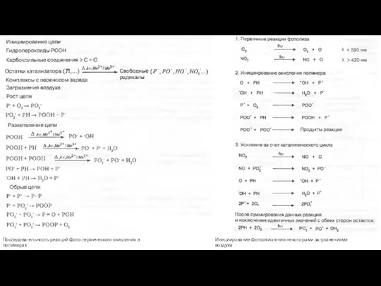 Последовательность реакций фото-термического окисления в полимерах Инициирование фотоокисления некоторыми загрязнениями воздуха