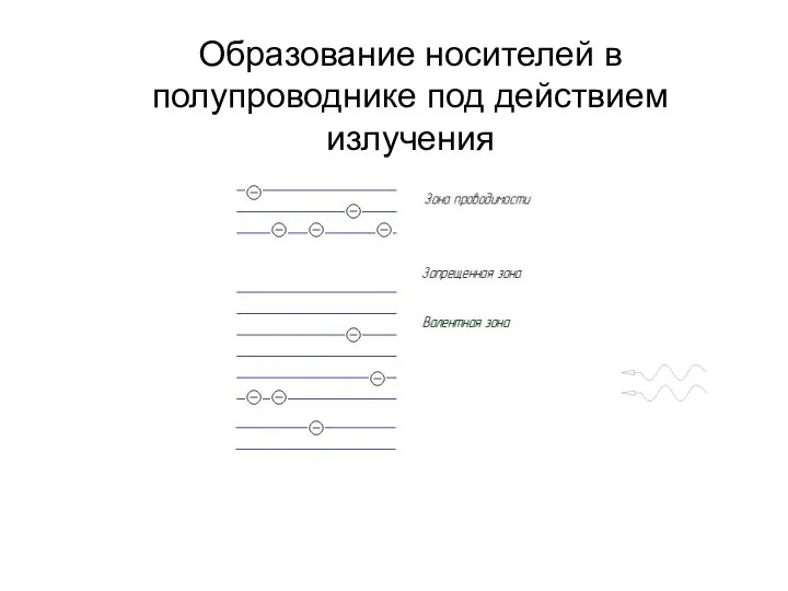 Образование носителей в полупроводнике под действием излучения