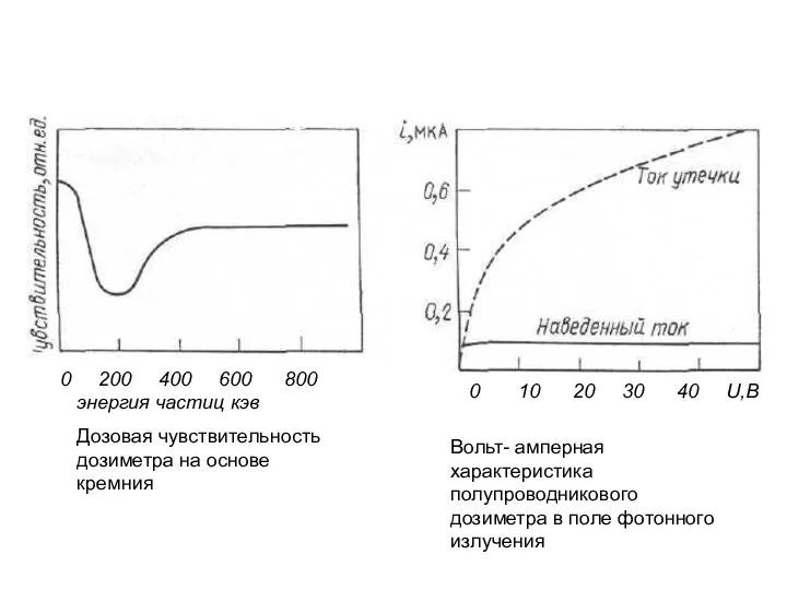 0 200 400 600 800 энергия частиц кэв 0 10 20