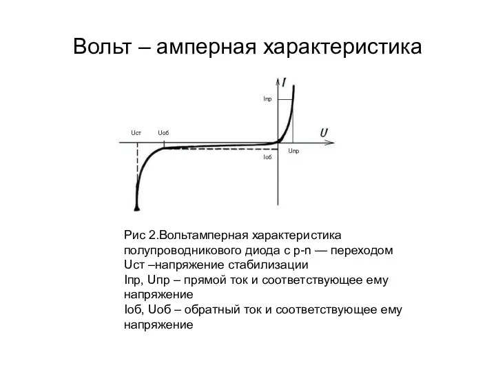 Вольт – амперная характеристика Рис 2.Вольтамперная характеристика полупроводникового диода с р-n