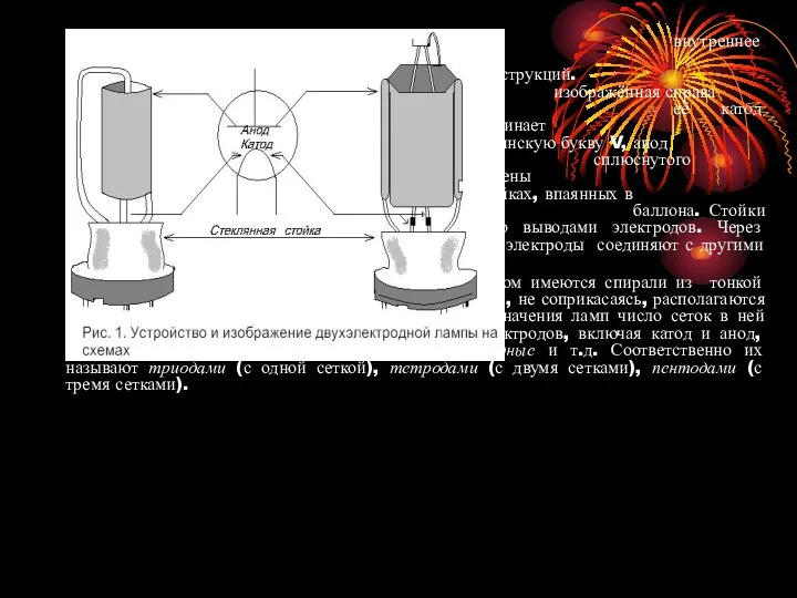 На рис. 1 показано внутреннее устройство двух диодов разных конструкций. Лампа,