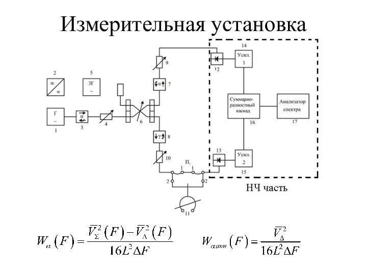 . . Измерительная установка