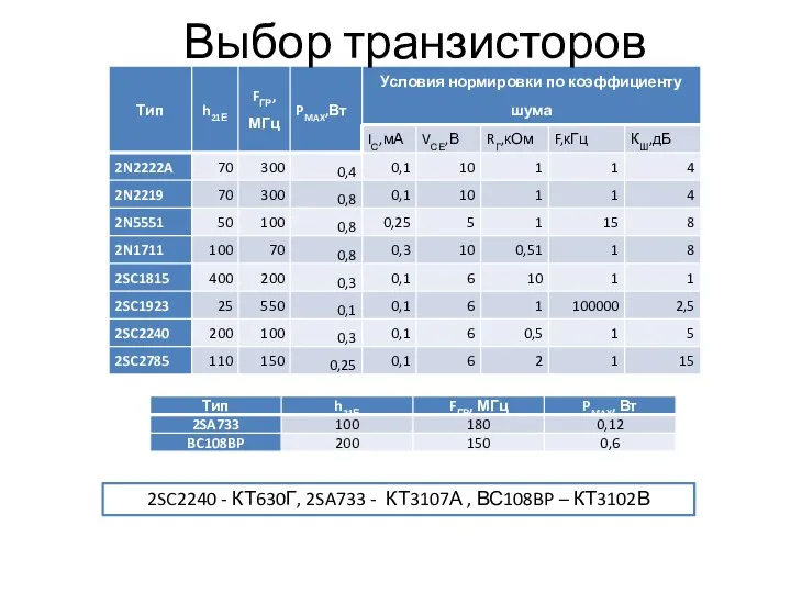 2SC2240 - КТ630Г, 2SA733 - КТ3107А , ВС108BP – КТ3102В Выбор транзисторов