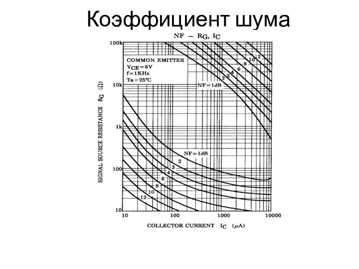 Коэффициент шума