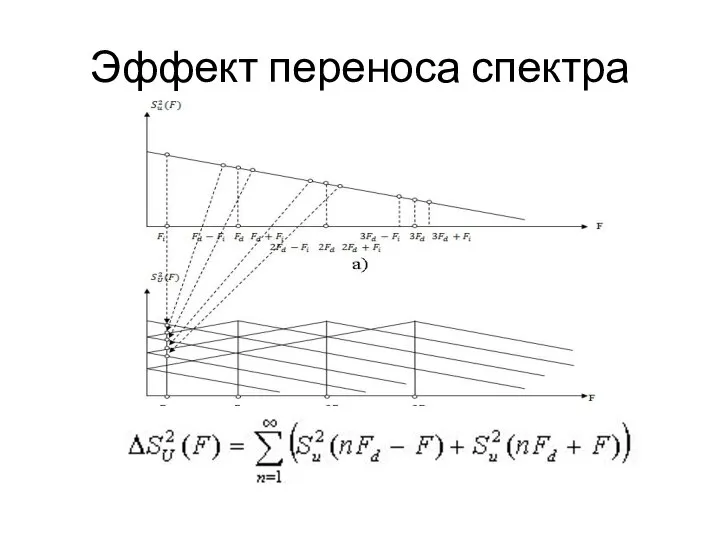 Эффект переноса спектра