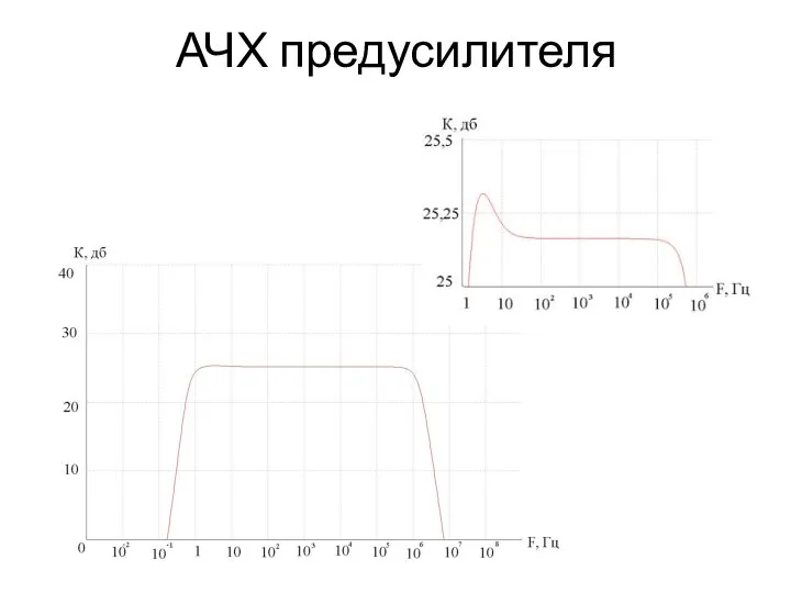 АЧХ предусилителя