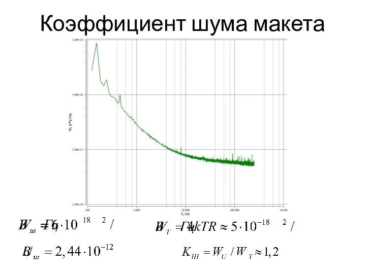 Коэффициент шума макета