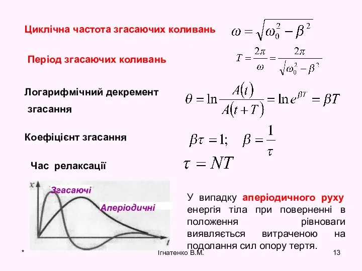 * Ігнатенко В.М.