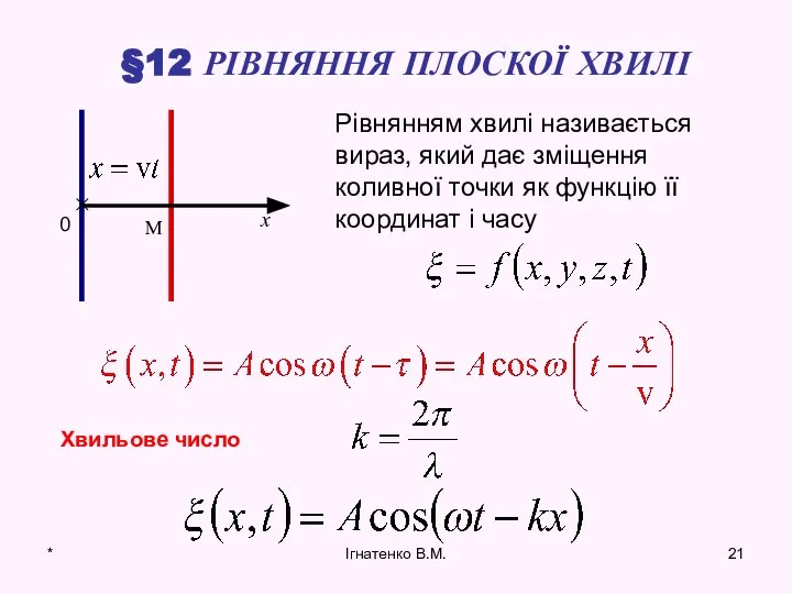 * Ігнатенко В.М. §12 РІВНЯННЯ ПЛОСКОЇ ХВИЛІ