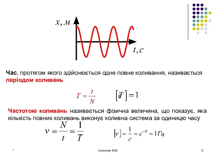 * Ігнатенко В.М.