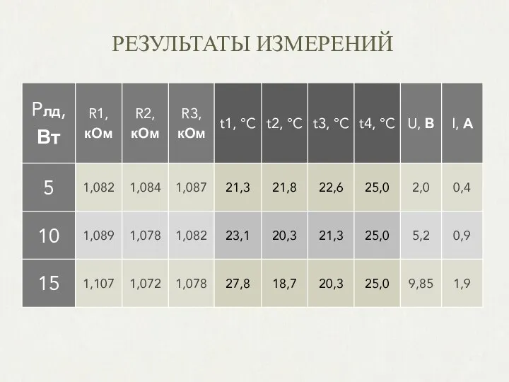 РЕЗУЛЬТАТЫ ИЗМЕРЕНИЙ