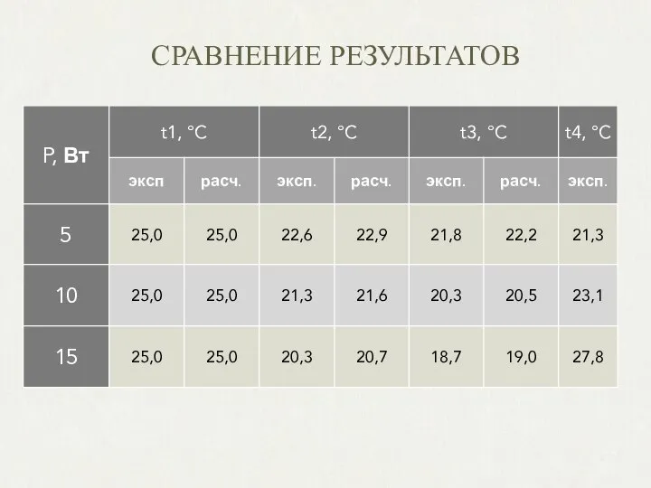 СРАВНЕНИЕ РЕЗУЛЬТАТОВ