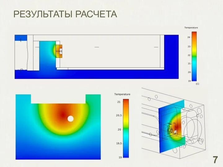 РЕЗУЛЬТАТЫ РАСЧЕТА