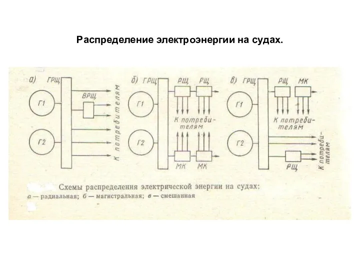 Распределение электроэнергии на судах.