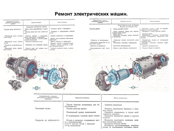 Ремонт электрических машин.