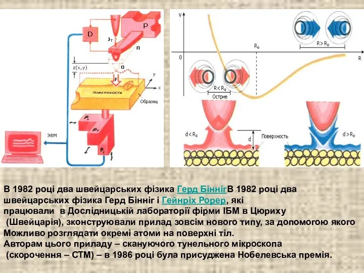 В 1982 році два швейцарських фізика Герд БіннігВ 1982 році два