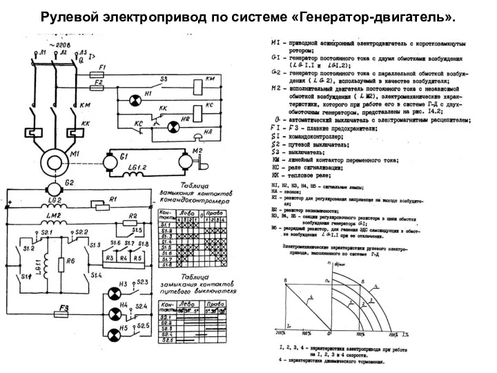 Рулевой электропривод по системе «Генератор-двигатель».