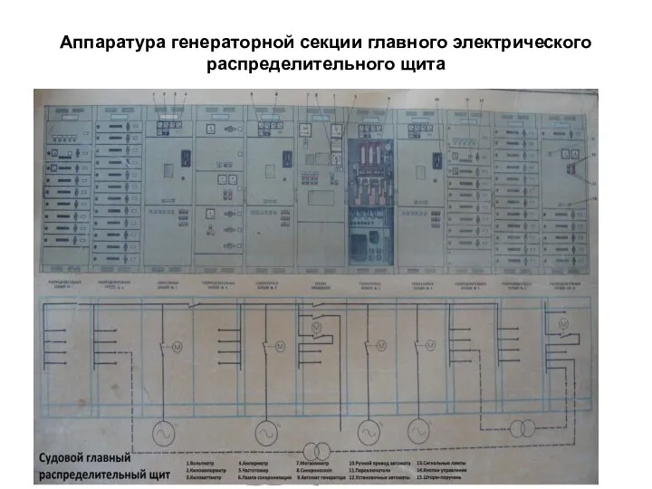 Аппаратура генераторной секции главного электрического распределительного щита