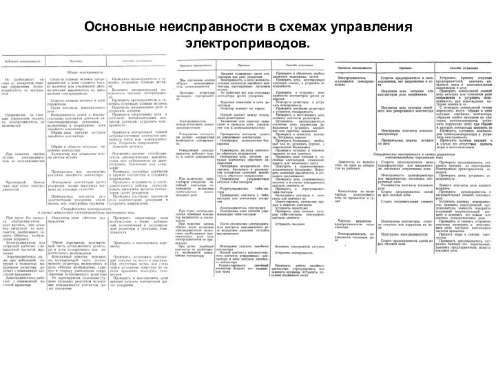 Основные неисправности в схемах управления электроприводов.