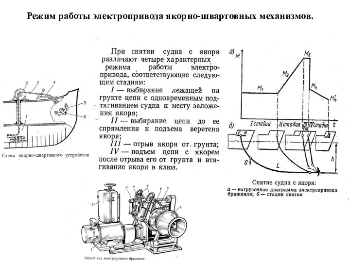 Режим работы электропривода якорно-швартовных механизмов.