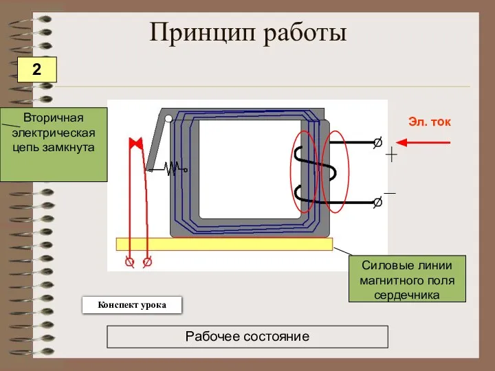 Эл. ток Силовые линии магнитного поля сердечника Вторичная электрическая цепь замкнута