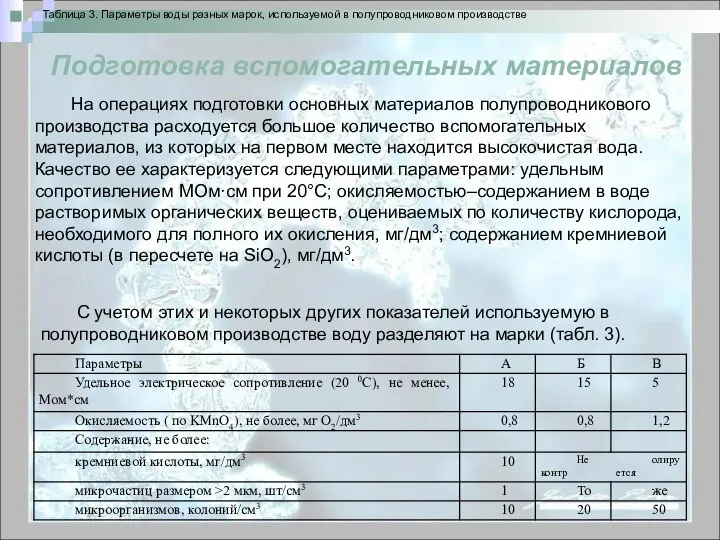 Подготовка вспомогательных материалов На операциях подготовки основных материалов полупроводникового производства расходуется