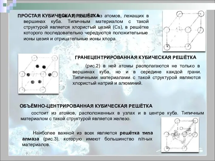 (рис. 1) состоит из атомов, лежащих в вершинах куба. Типичным материалом