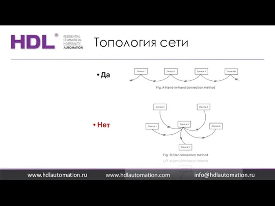 Топология сети www.hdlautomation.ru Да Нет info@hdlautomation.ru